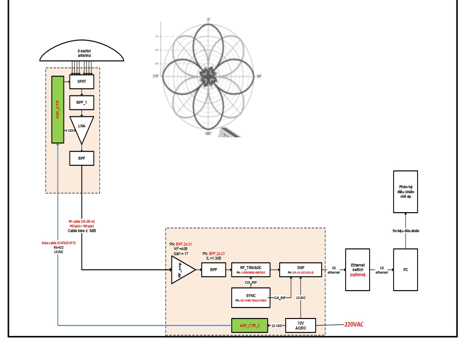 Outsourcing Service - X-Force Design Solution