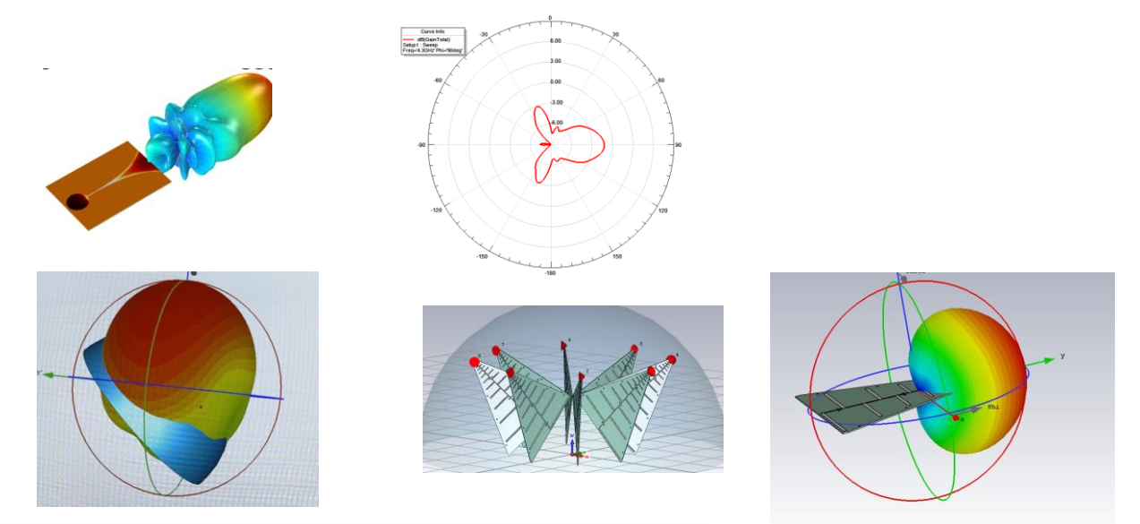 Antenna - X-Force Design Solution